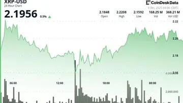 XRP подолав опір у каналі, трейдери спостерігають за зоною $2.33-$2.40