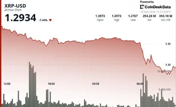 XRP впав на 9%, оскільки пробиття нижче $1.36 знищило ривок полегшення