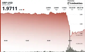XRP зазнає каскадної ліквідації, оскільки ціна впала нижче $2