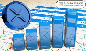 XRP злетить, якщо крипторинок досягне $25 трлн, а ефір $28 тис., згідно з прогнозом Ark Invest
