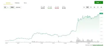 XRP знову зростає на 12% в умовах ставок трейдерів на великі коливання цін зі стратегією "стреддл"
