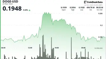 XRP зростає до $2.43 на фоні зростання обсягу вище тижневого середнього
