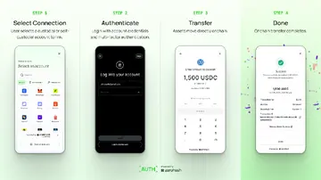 Zerohash випускає новий інструмент для переміщення криптовалюти без копіювання адрес гаманців