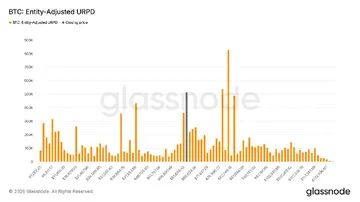 Зона біткойна на рівні $63,000 стає ключовою ареною для покупців: Glassnode