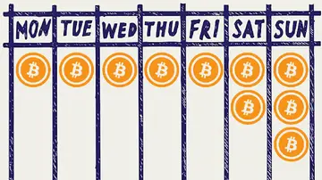Звіт: У неділю спостерігається різке зростання торгівлі Bitcoin, пов'язане з годинами роботи інституційного ринку